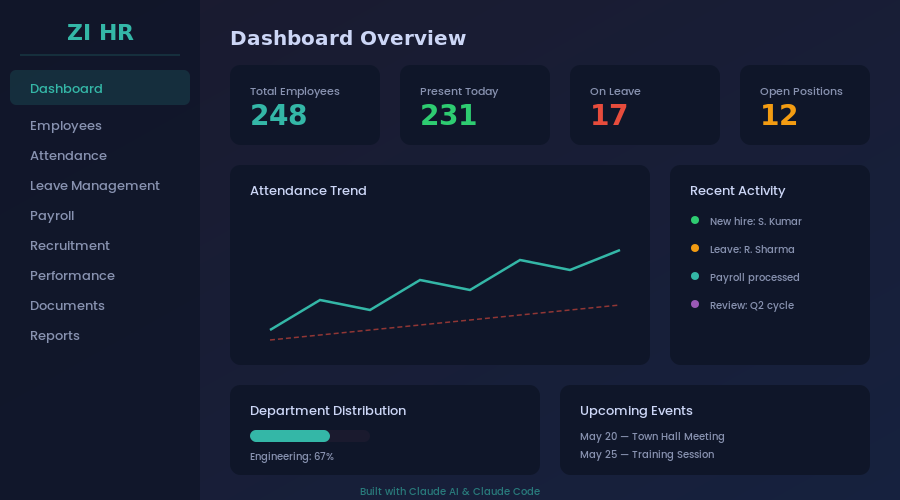 ZI HR Dashboard